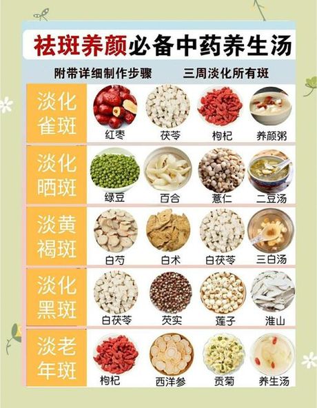 祛斑偏方，祛斑偏方大全-祛斑的有效方法