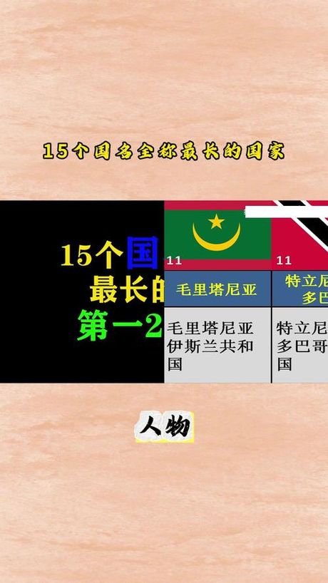 全球名字最长的国家，全球最长国家名字是哪个