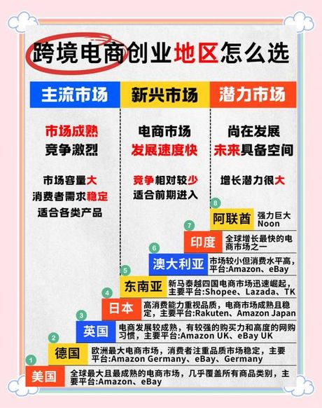 亚马逊跨境电商，亚马逊跨境电商的发展现状及未来展望