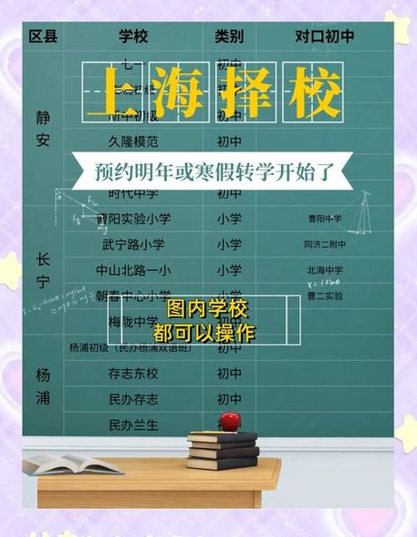 初中毕业3十2学校，初中毕业32学校都去了哪里？是新一轮升学热潮？还是转学浪潮？