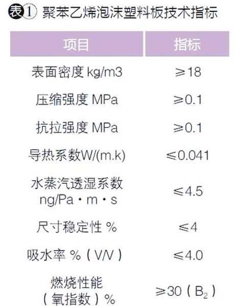 冷库保温，冷库保温方法及材料选择