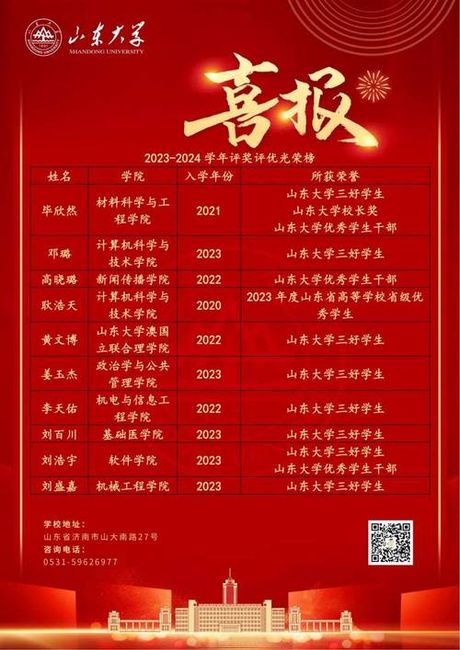 山大附中，山大附中荣获2021年度山东省高中教育质量二等奖