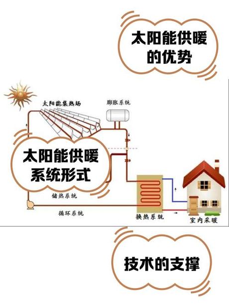 供热百科：了解中国的供热体系