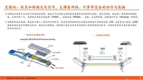 光模块：光通信的重要组成部分