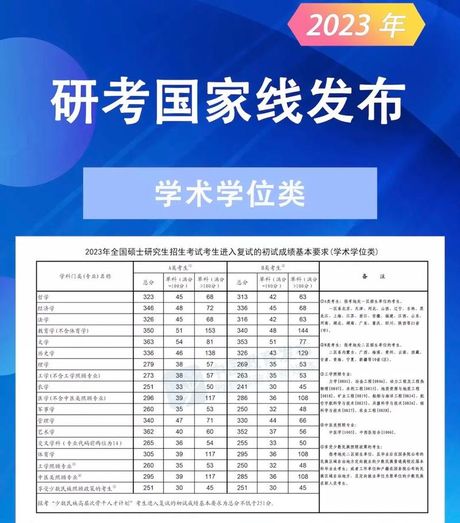 国家线2023考研分数线，国家线2023考研分数线预测