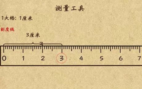 在线尺子测量工具，不用担心拿不到尺子了！在线尺子测量工具让您轻松搞定