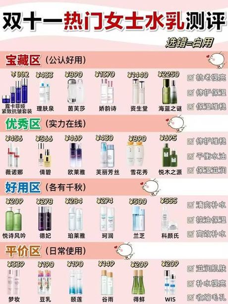 护肤秘诀揭晓：去皱护肤品让你重现年轻