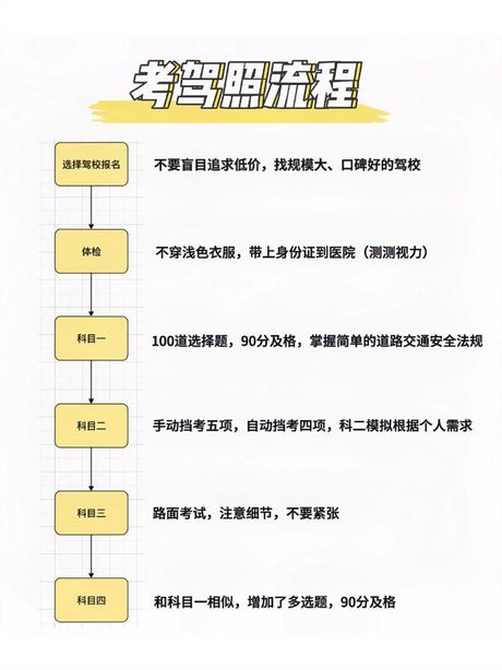 报考驾照流程，报考驾照流程，快速拿到驾照的方法