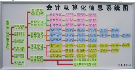 什么是会计电算化，会计电算化简介