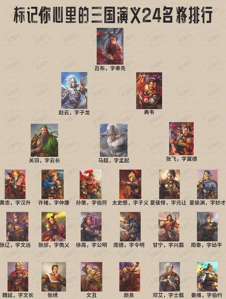 【三国24名将】百科解读：24位烽火战国先锋
