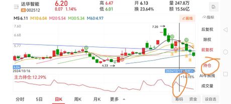 股票002512：转型升级延续高增长势头