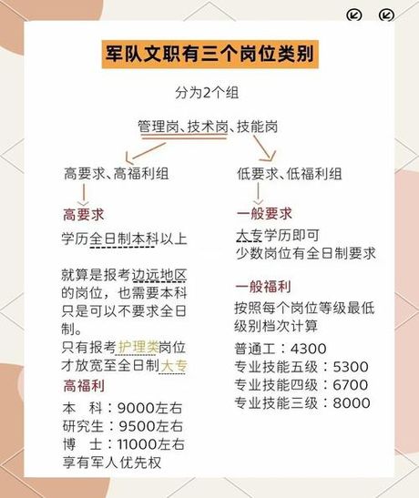 国防部：2021年军队文职招聘计划出炉，共计拟招录1.5万人