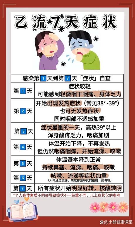 乙类乙管后 重症救治等情况如何，乙类乙管后重症救治情况如何？