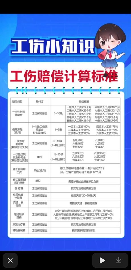 工伤赔偿标准计算表，工伤赔偿标准计算表，应知应会！