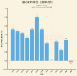 武汉长丰桥，武汉长丰桥正式通车