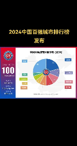 中国最富有的城市，中国最富有的城市榜单揭晓，你猜猜哪些城市入选了？