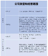经营范围怎么写，如何写经营范围？一份详细经营范围模板让你轻松搞定！