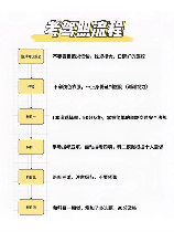 报考驾照流程，报考驾照流程，快速拿到驾照的方法